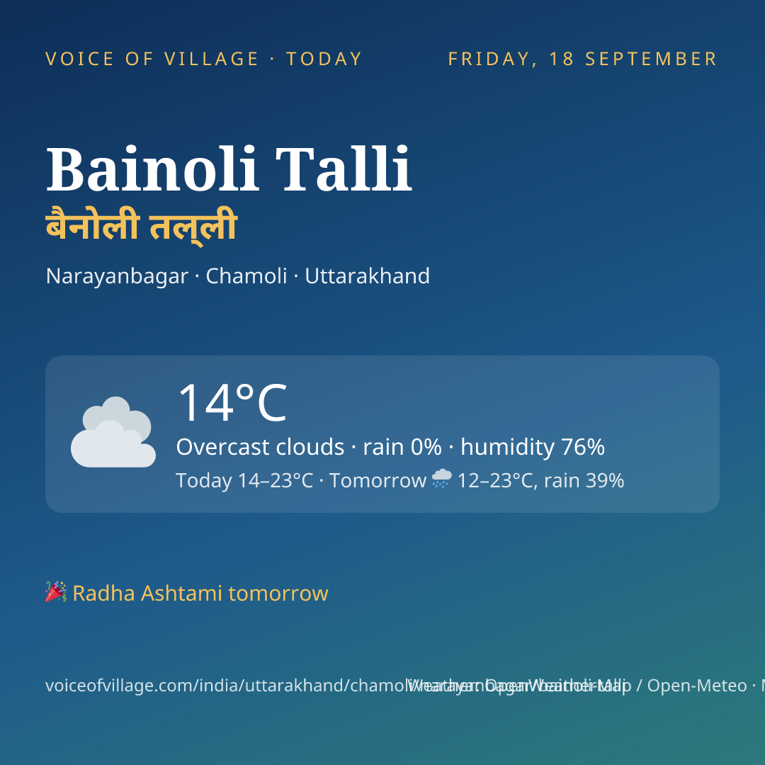 Bainoli Talli today