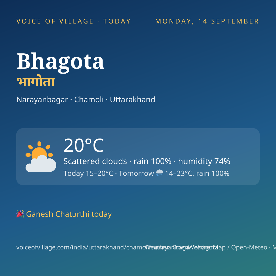 Bhagota today