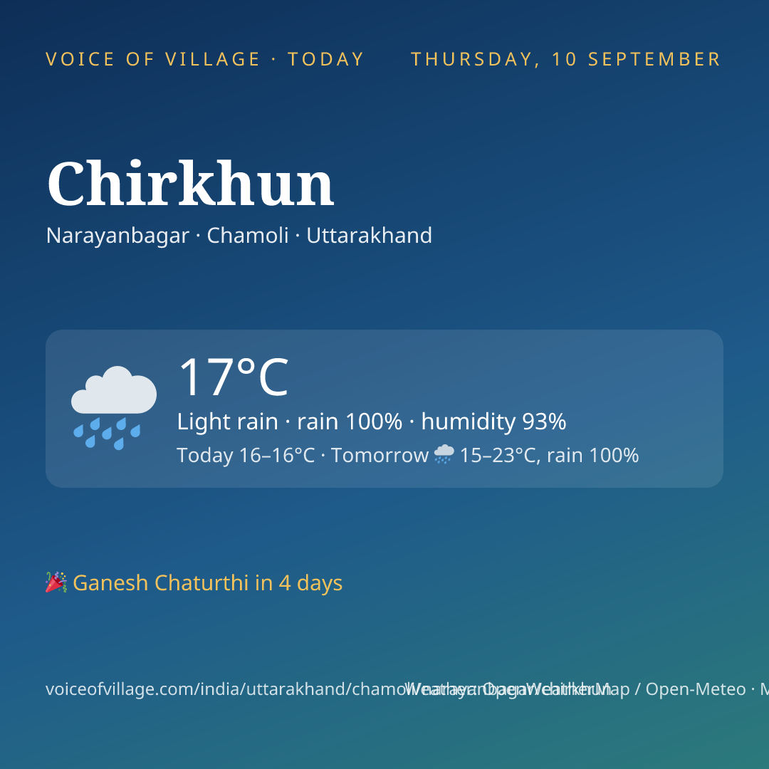 Chirkhun today