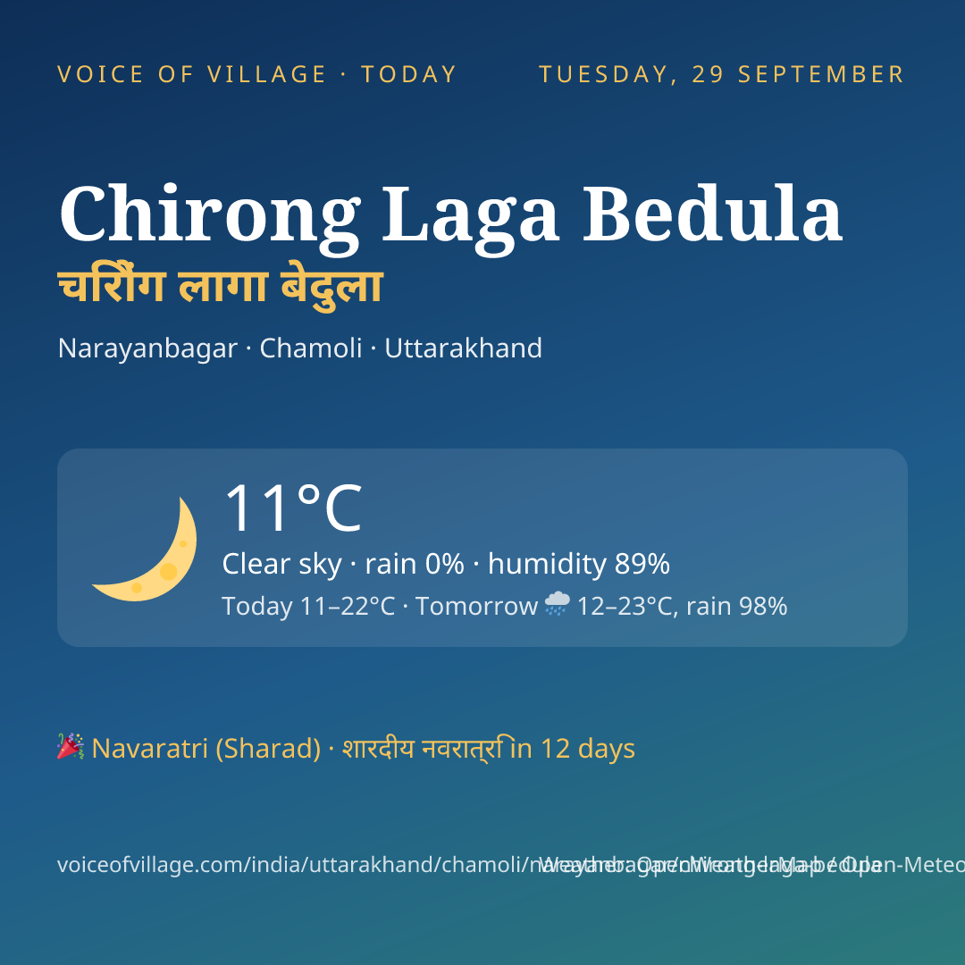 Chirong Laga Bedula today