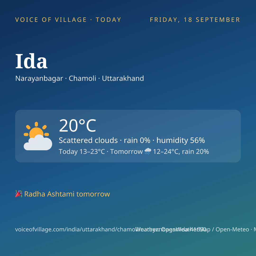 Ida today