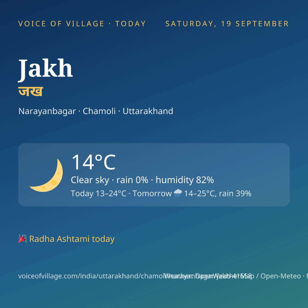 Jakh today