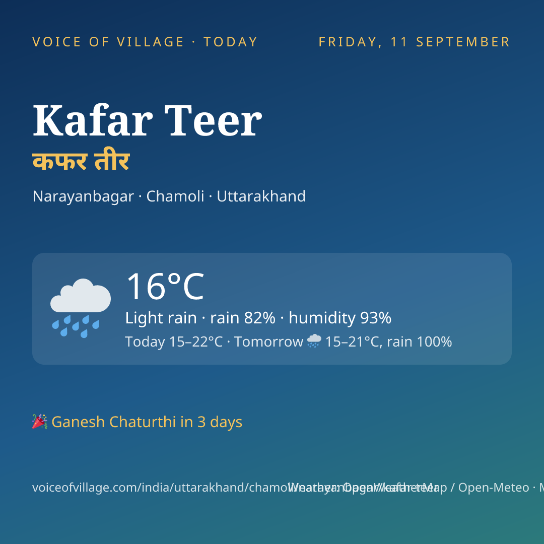 Kafar Teer today
