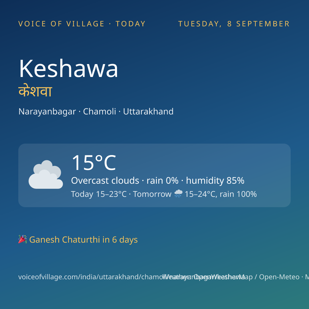 Keshawa today