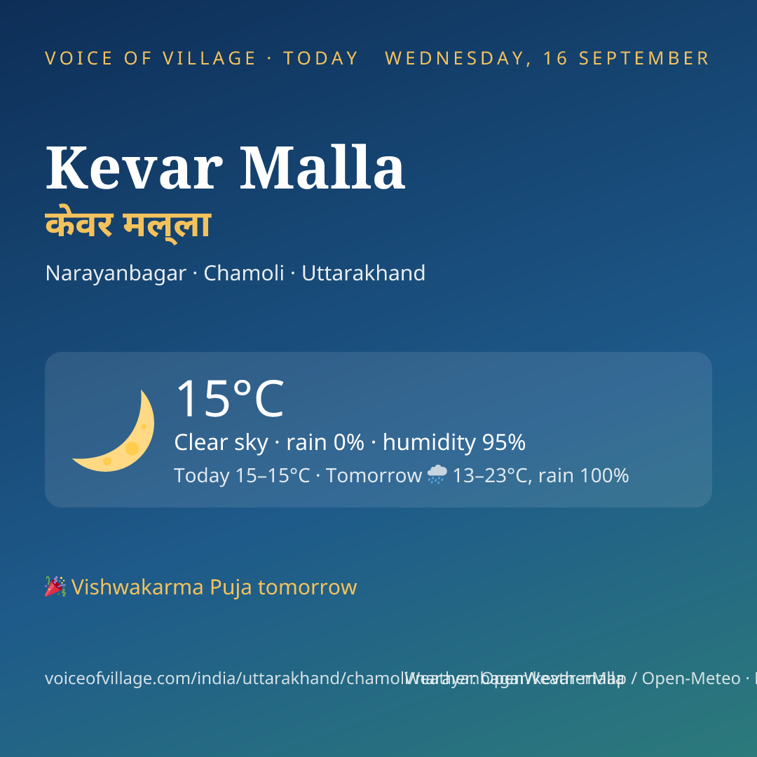 Kevar Malla today