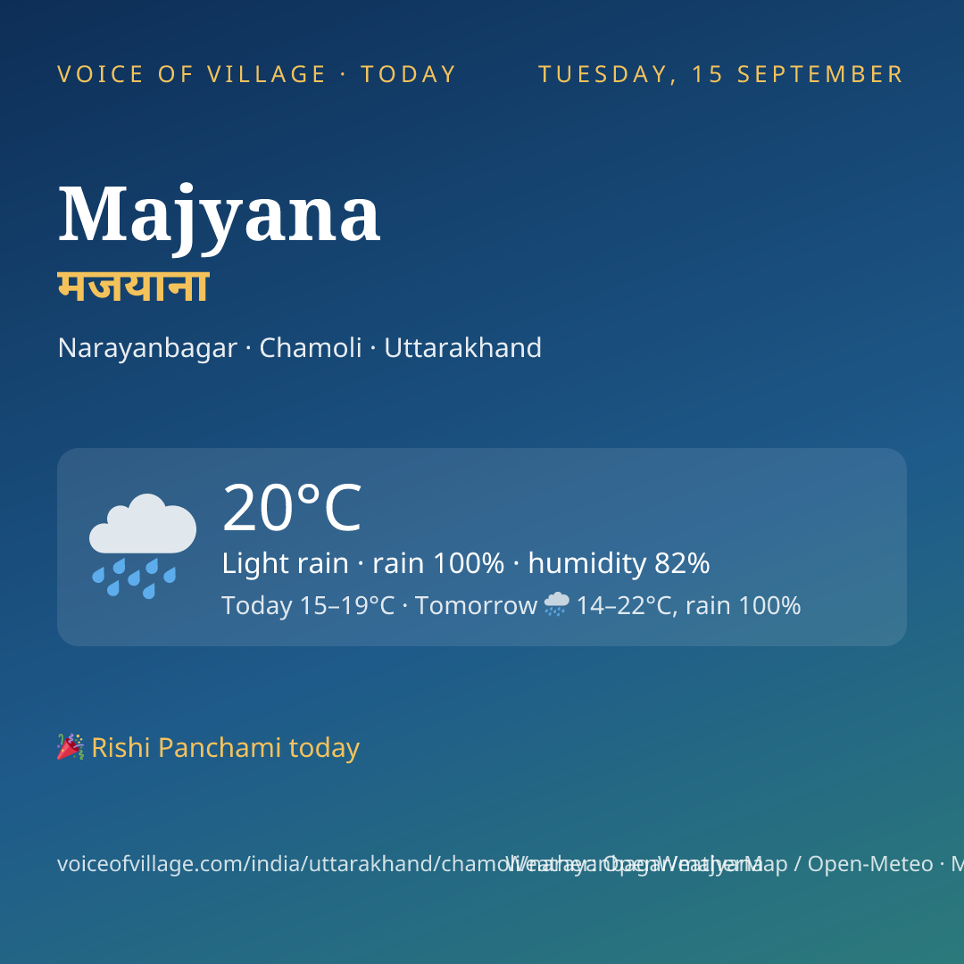 Majyana today