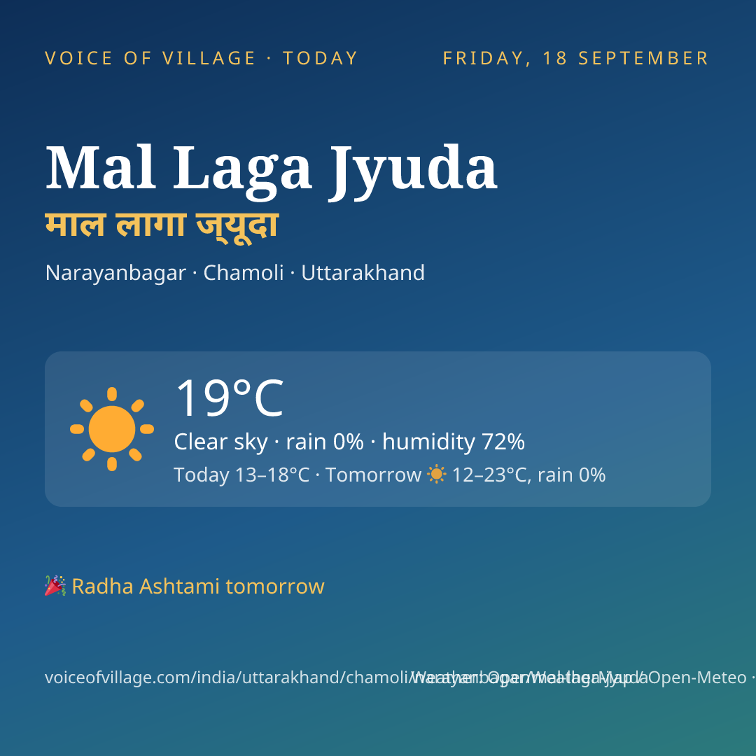 Mal Laga Jyuda today