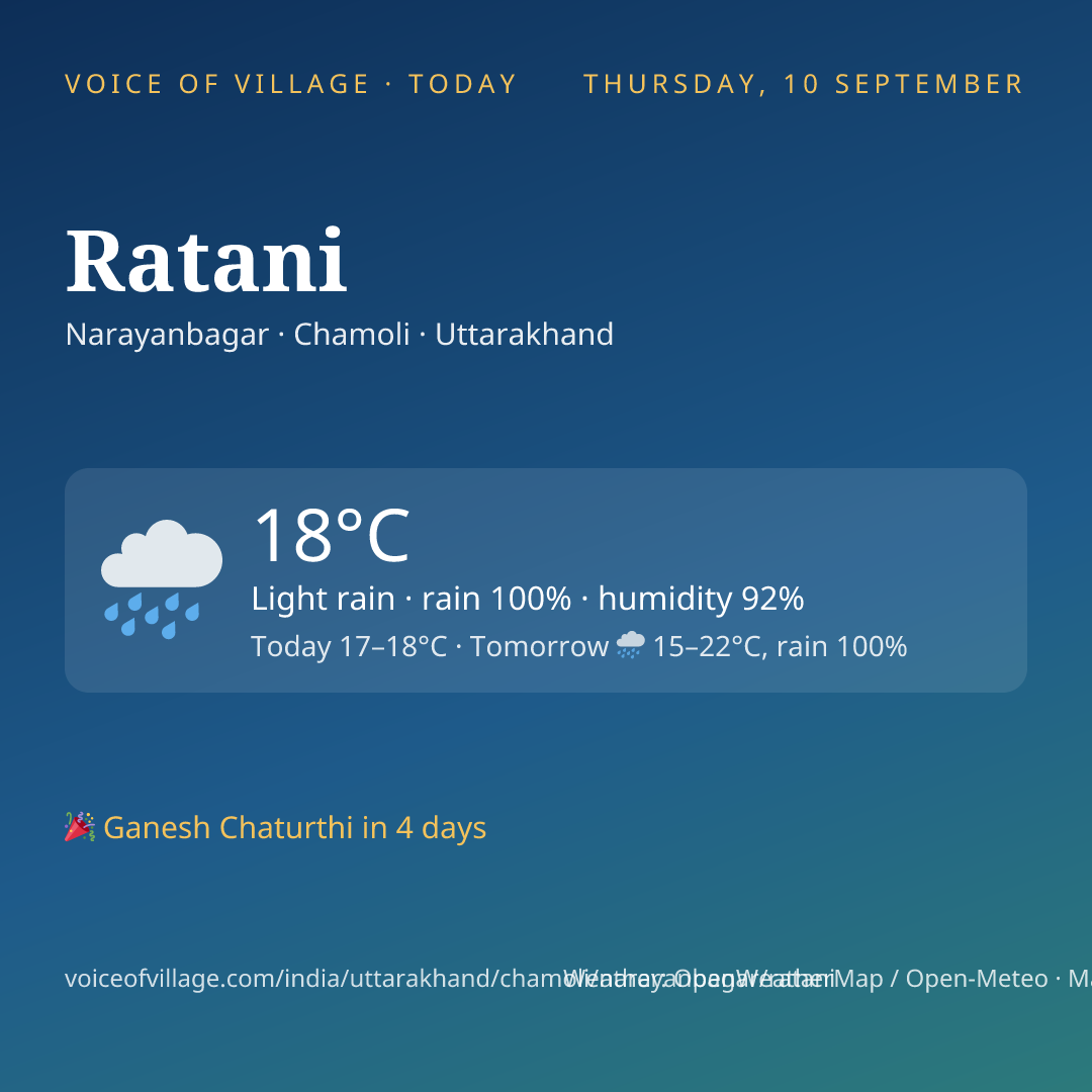 Ratani today