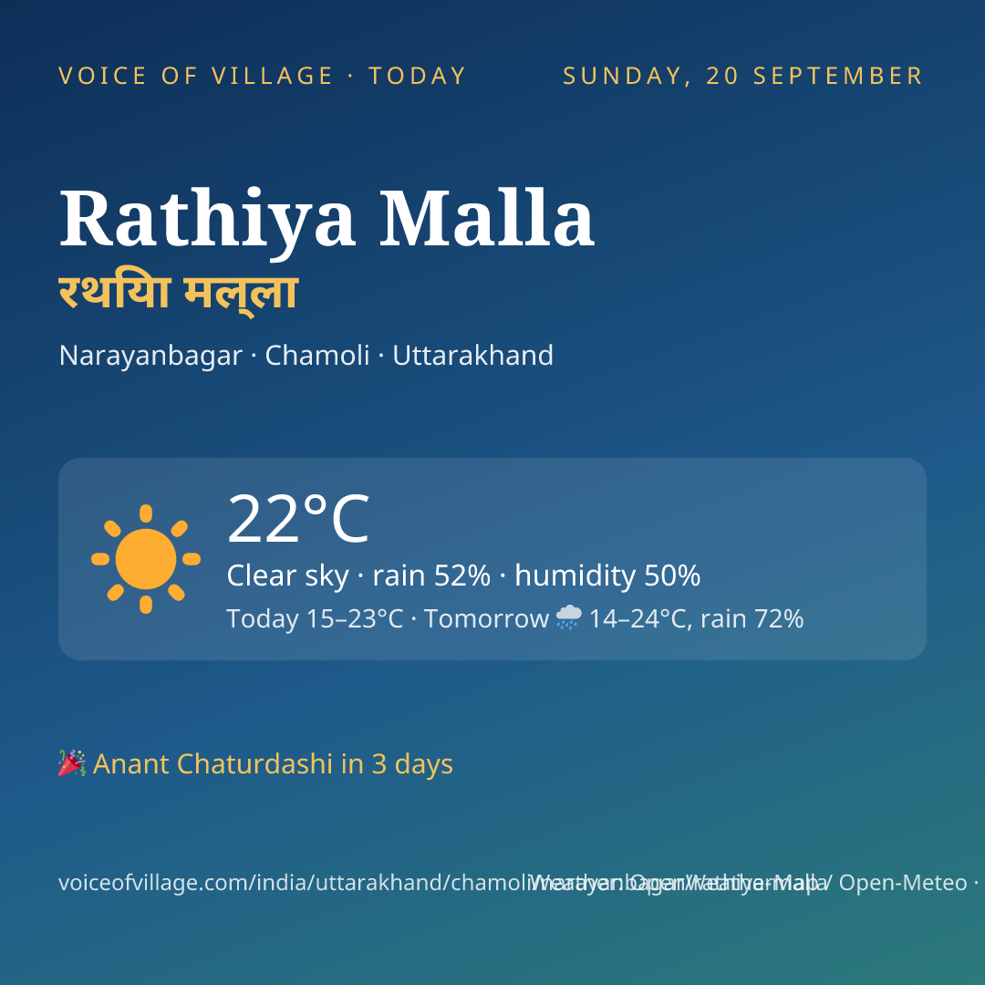 Rathiya Malla today