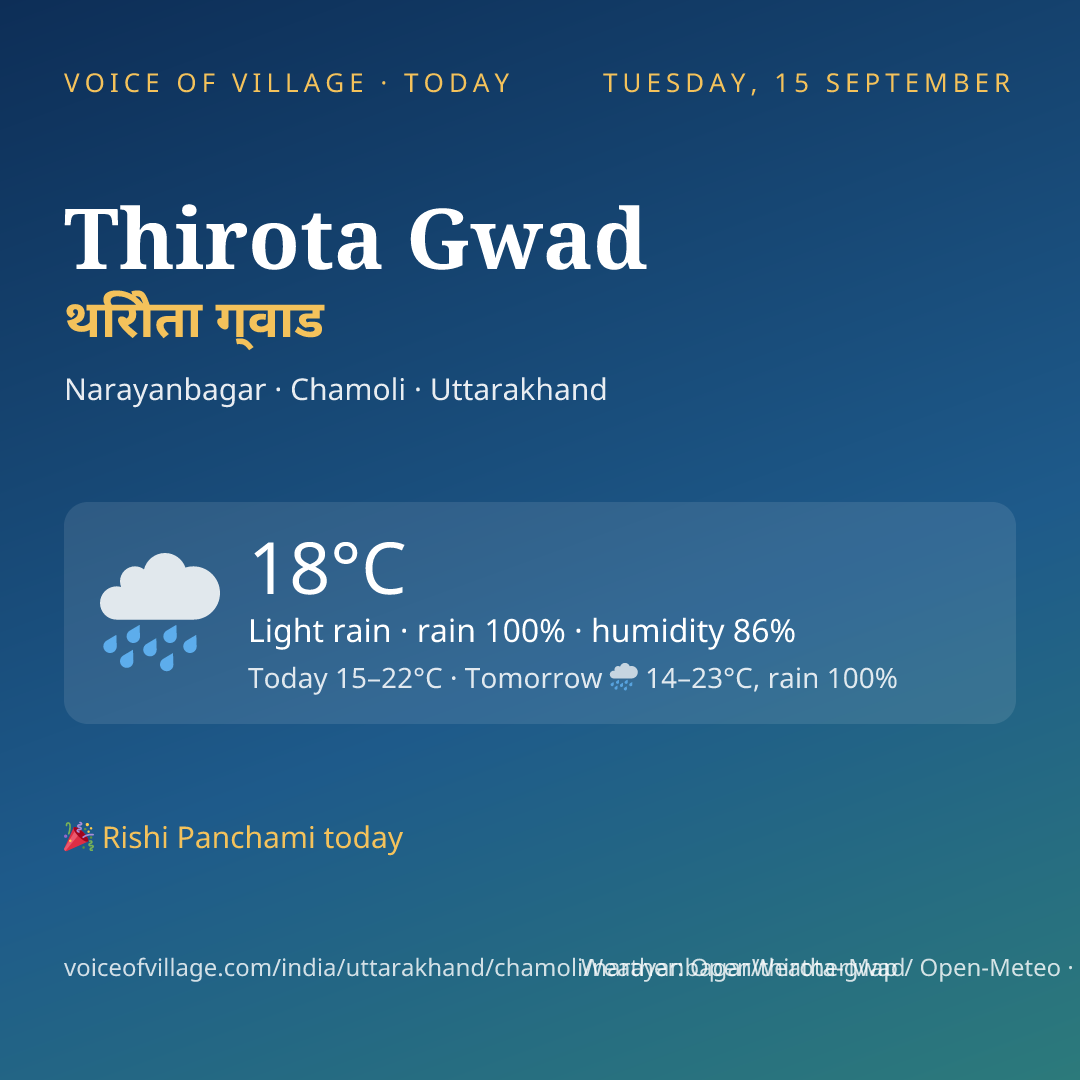 Thirota Gwad today