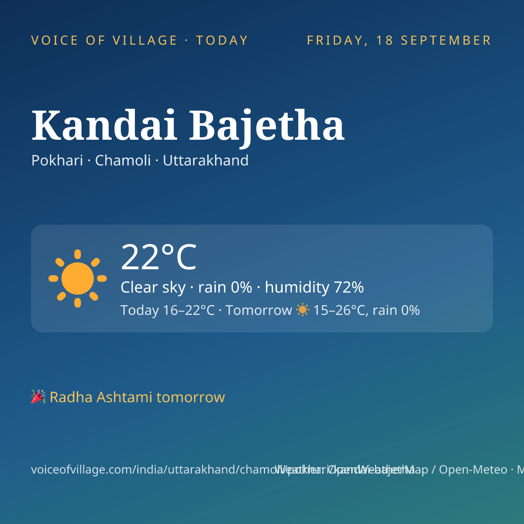 Kandai Bajetha today
