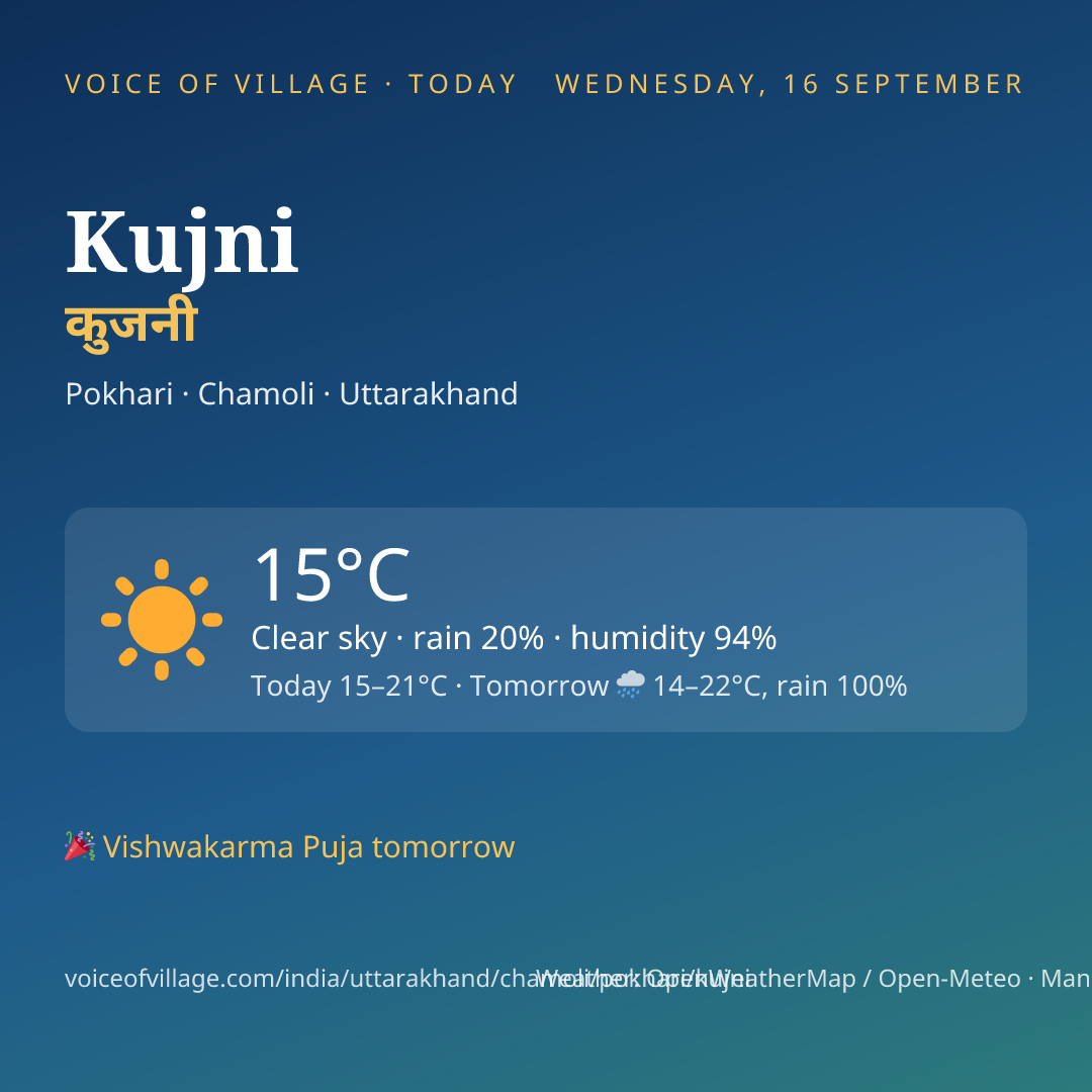 Kujni today