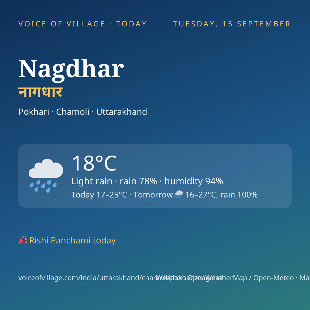 Nagdhar today