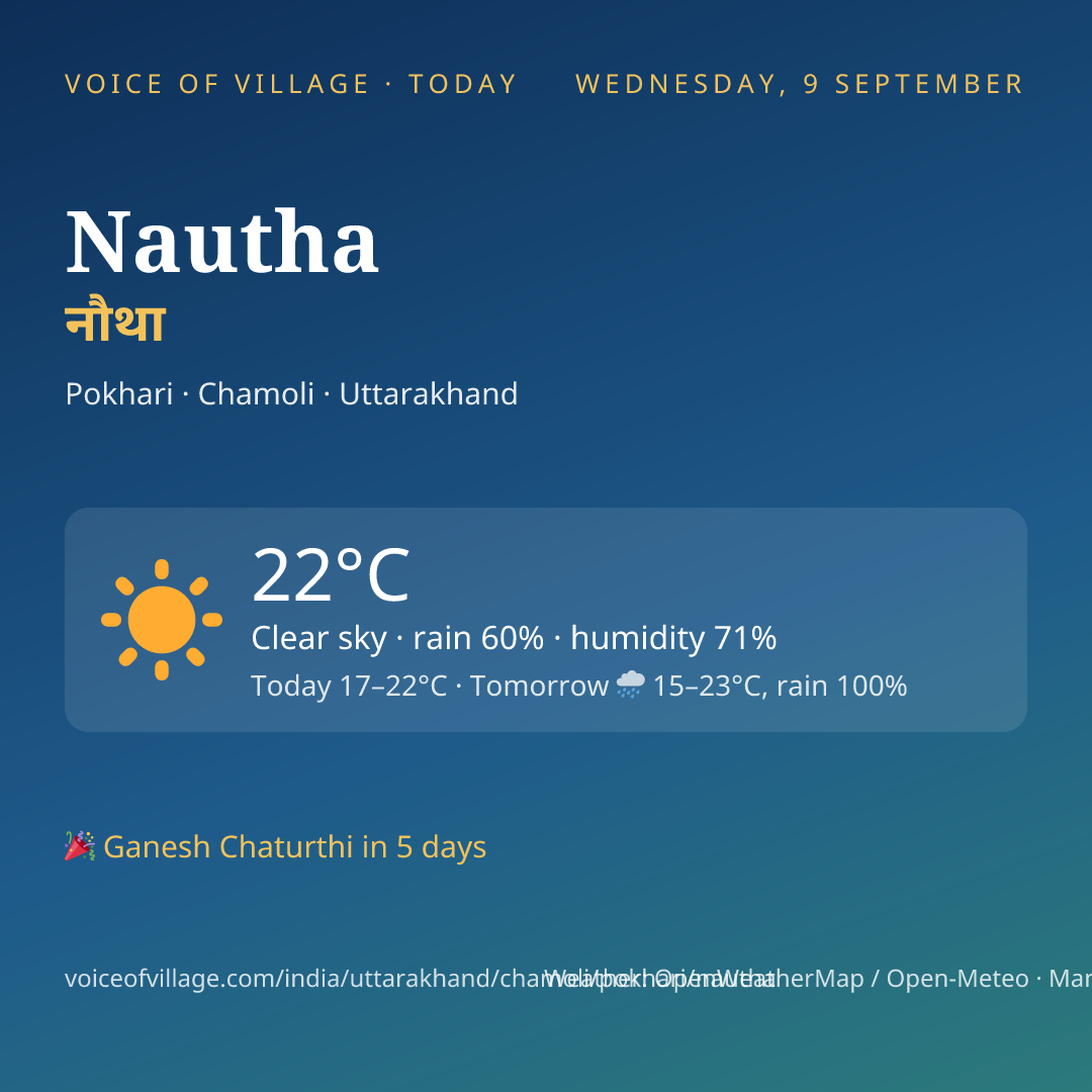 Nautha today
