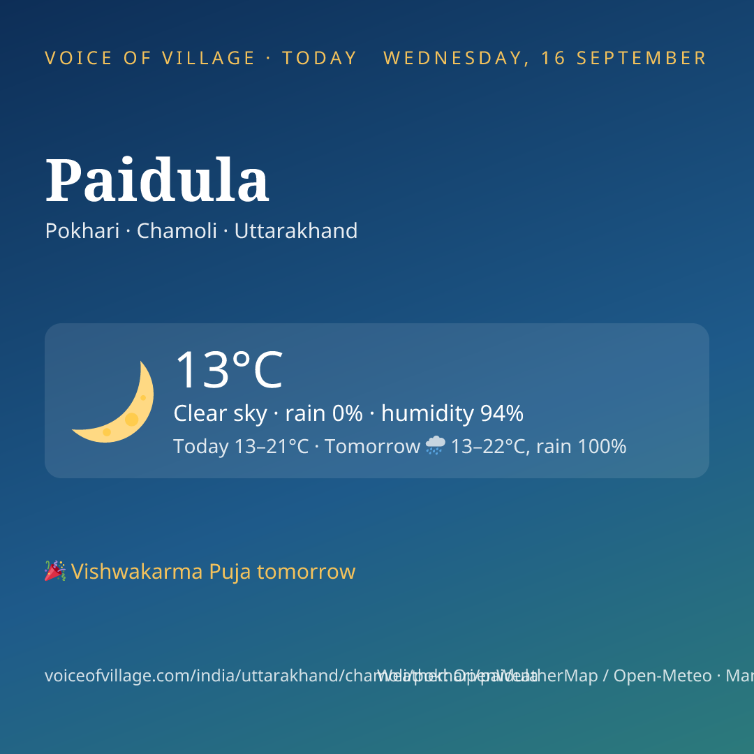 Paidula today