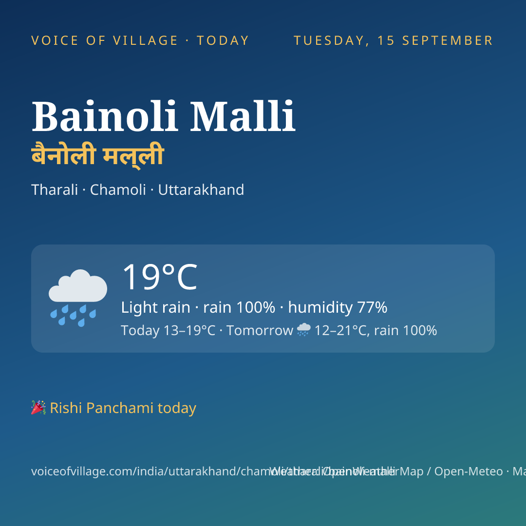 Bainoli Malli today
