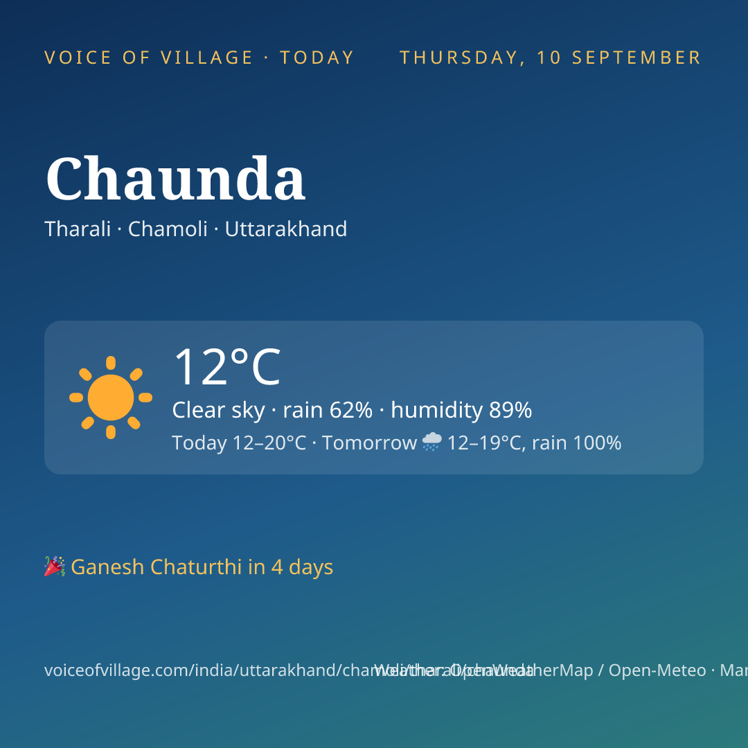 Chaunda today