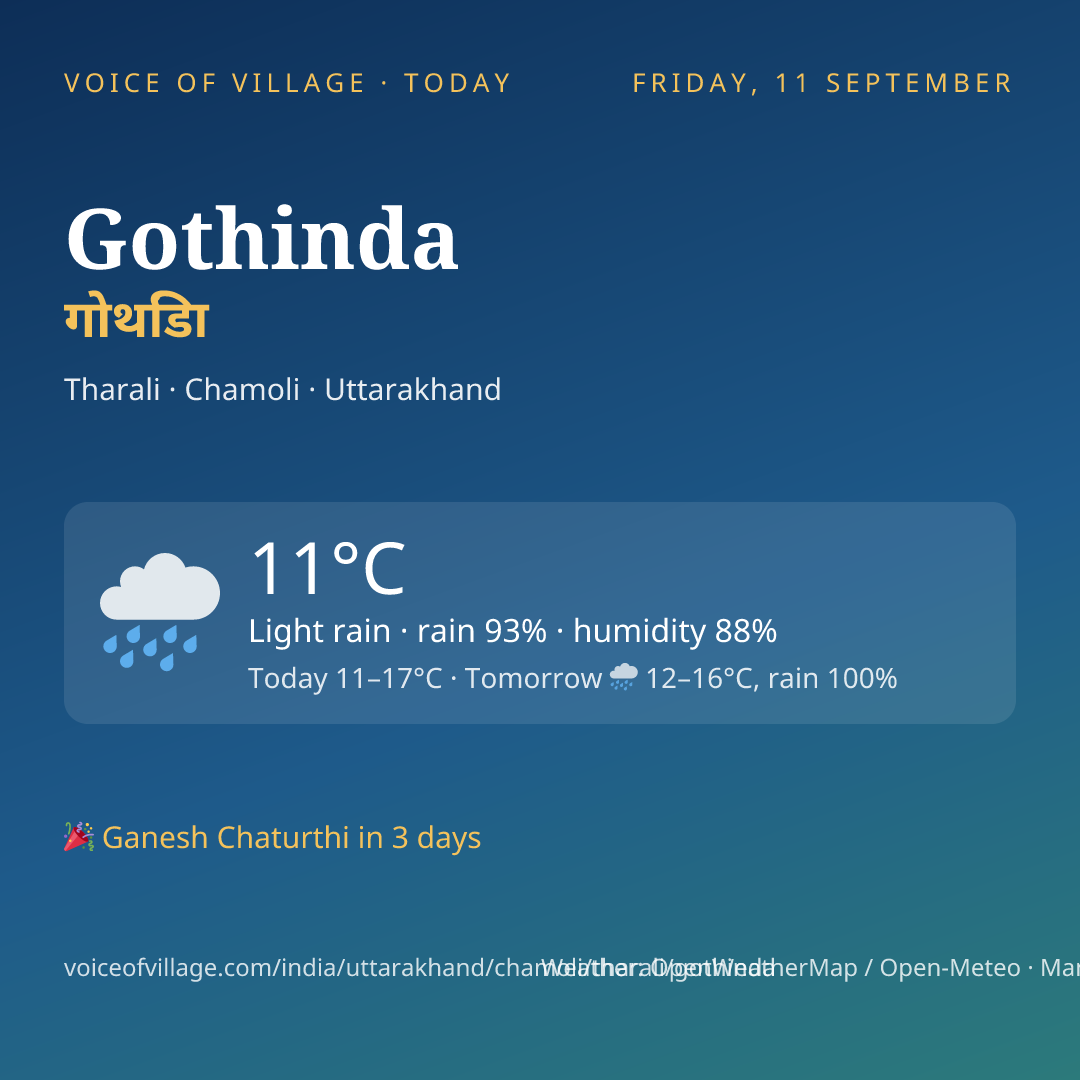 Gothinda today