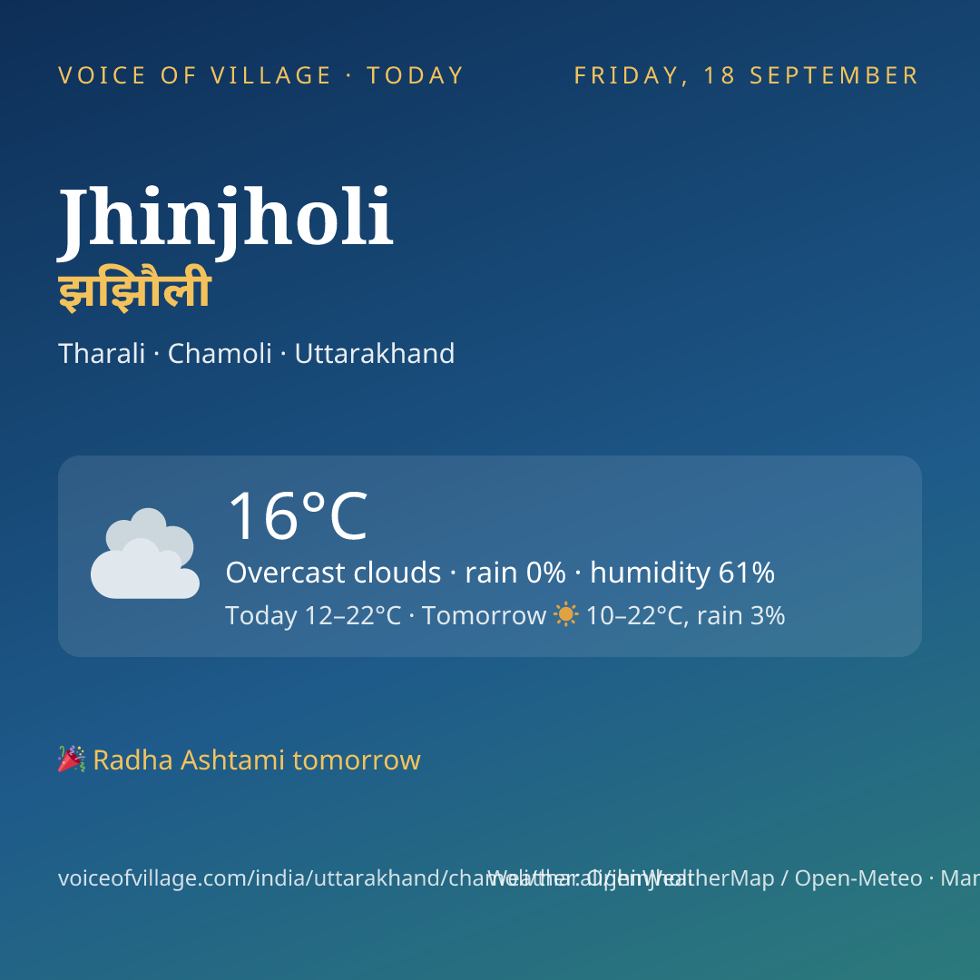 Jhinjholi today