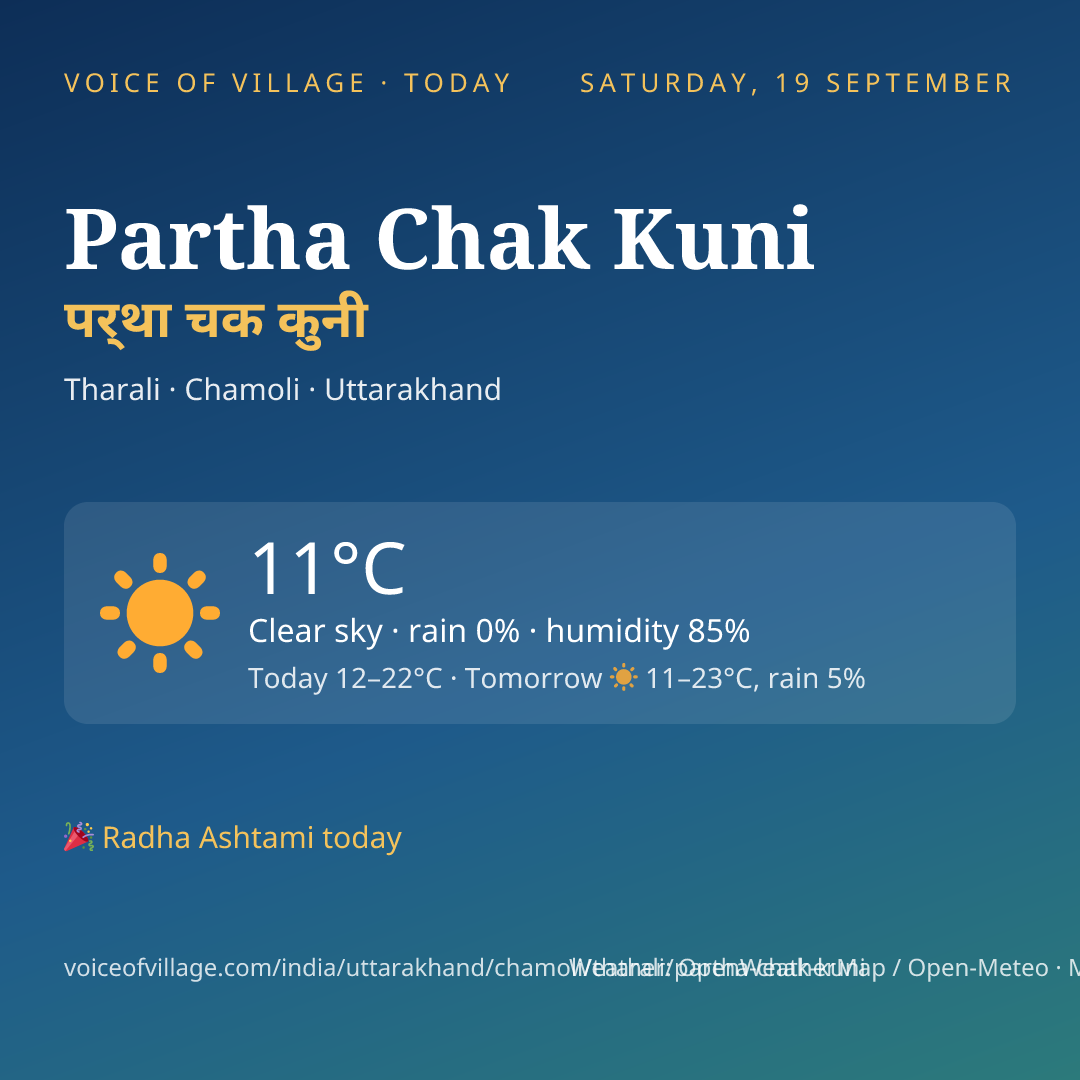 Partha Chak Kuni today