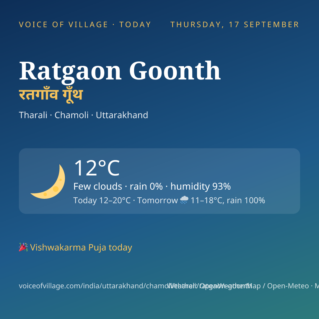 Ratgaon Goonth today