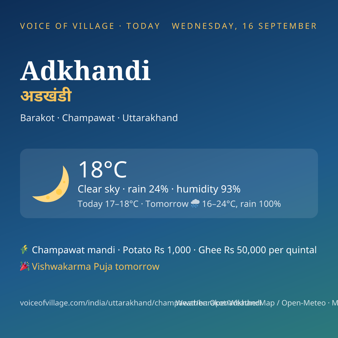 Adkhandi today