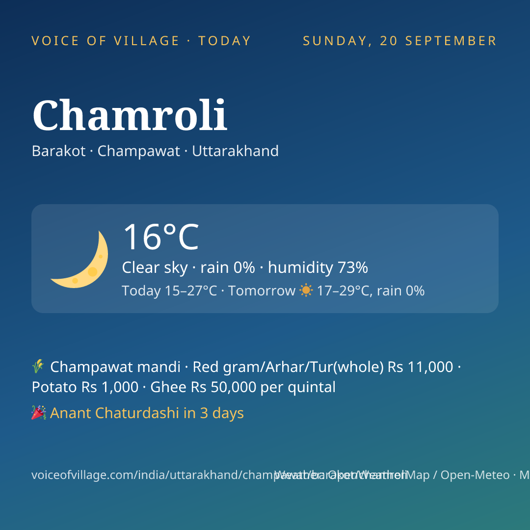 Chamroli today
