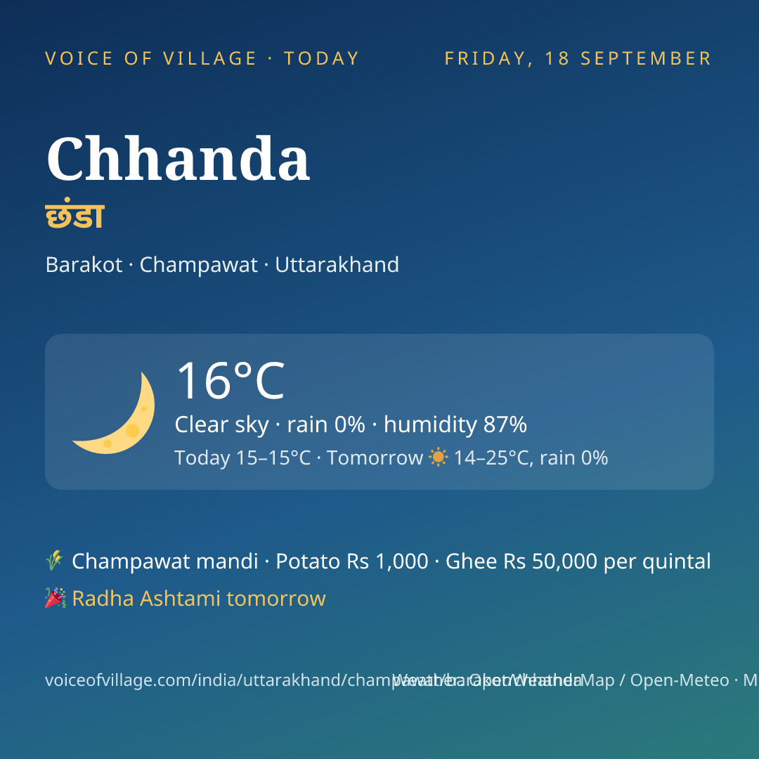 Chhanda today