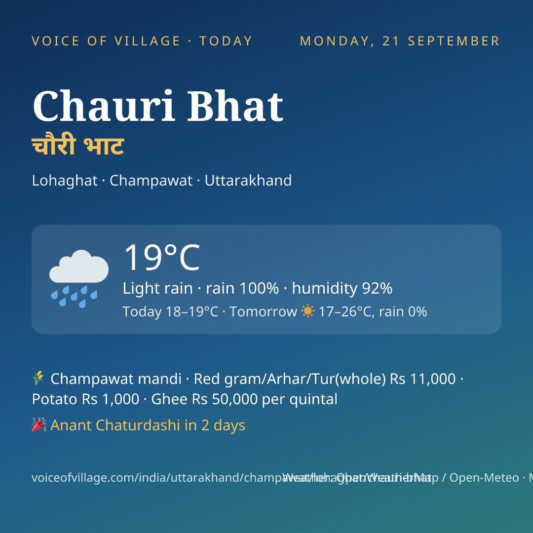 Chauri Bhat today