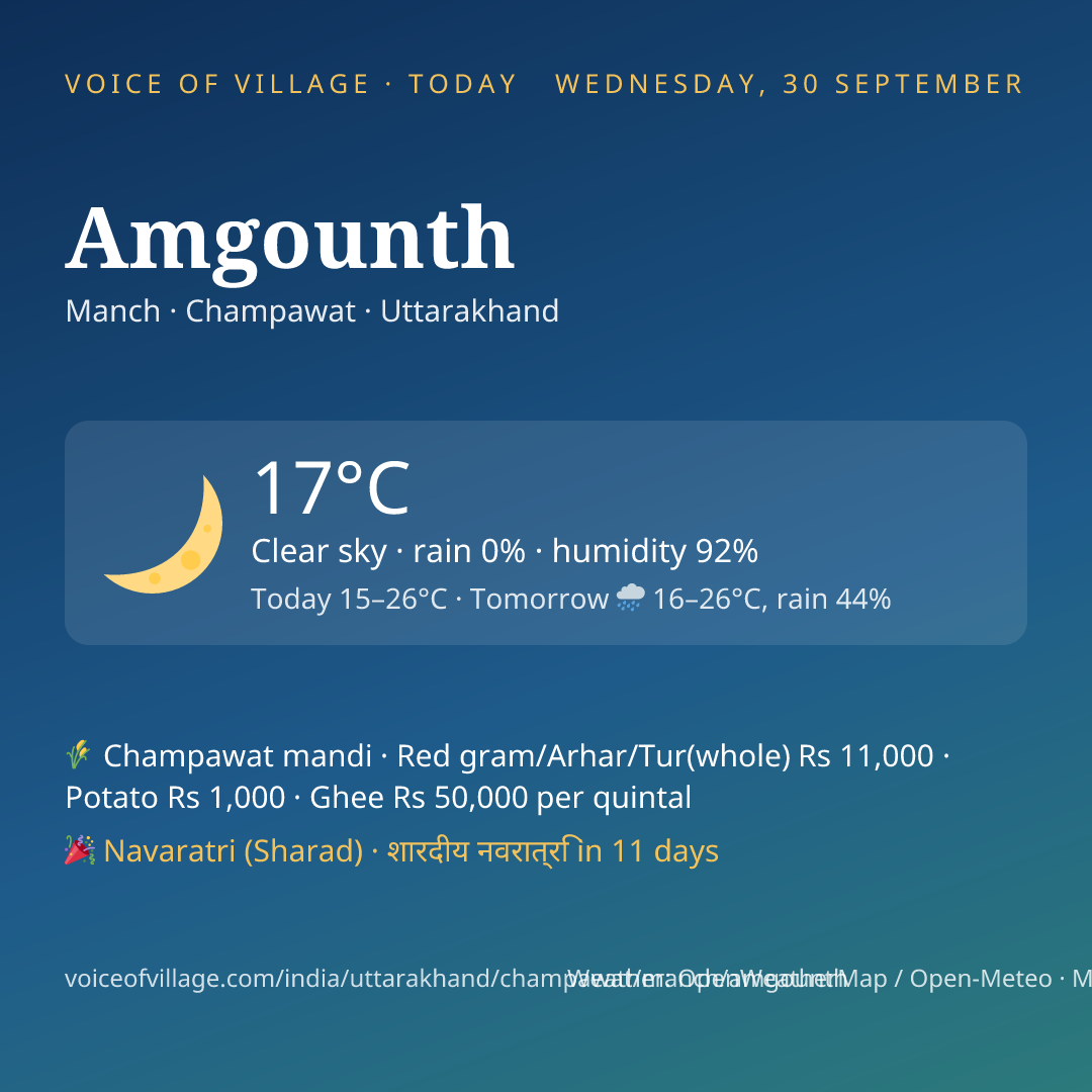 Amgounth today
