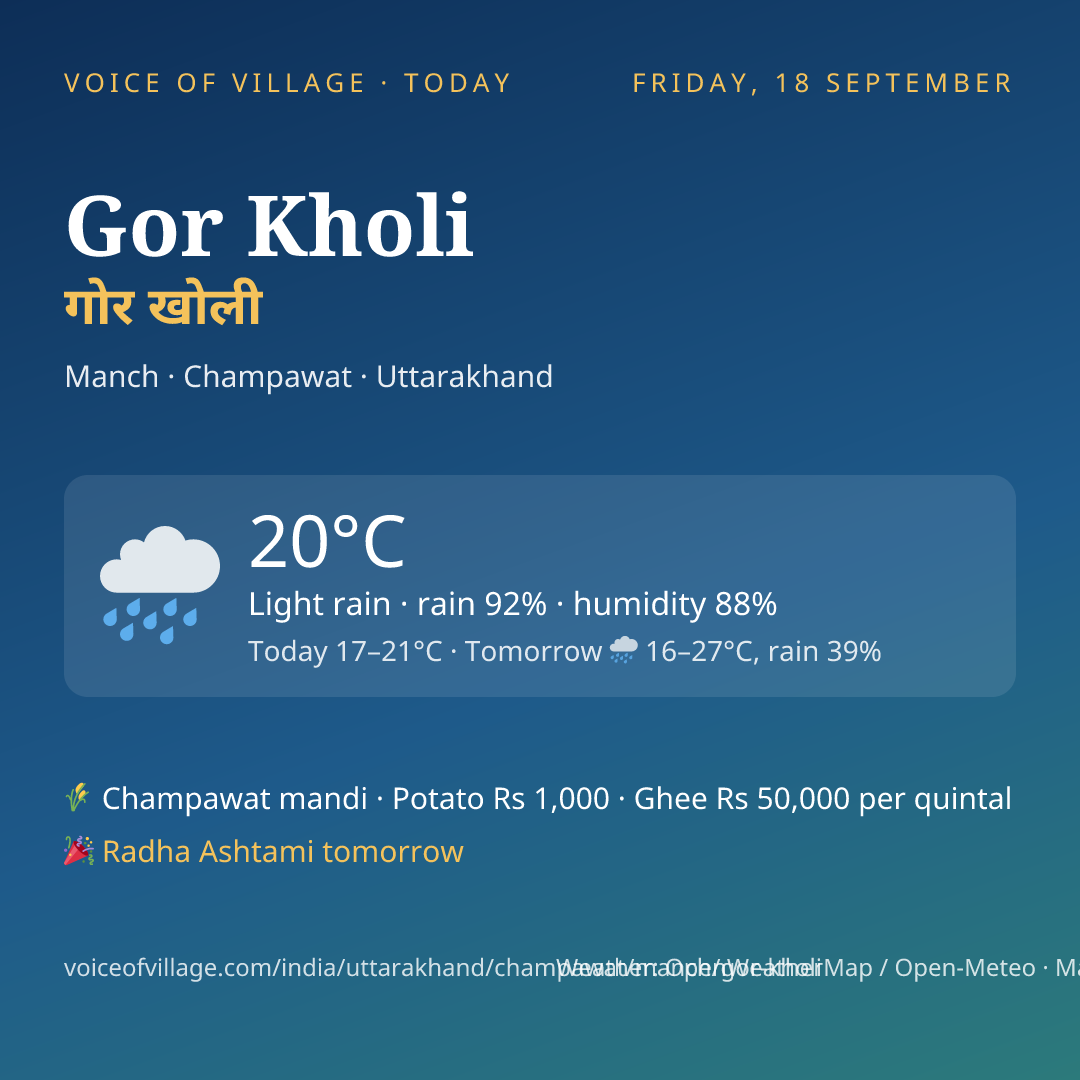 Gor Kholi today