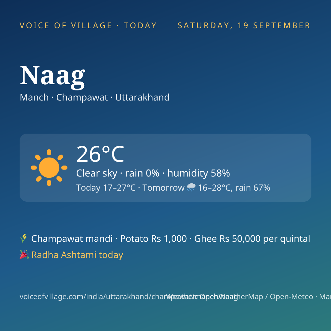 Naag today