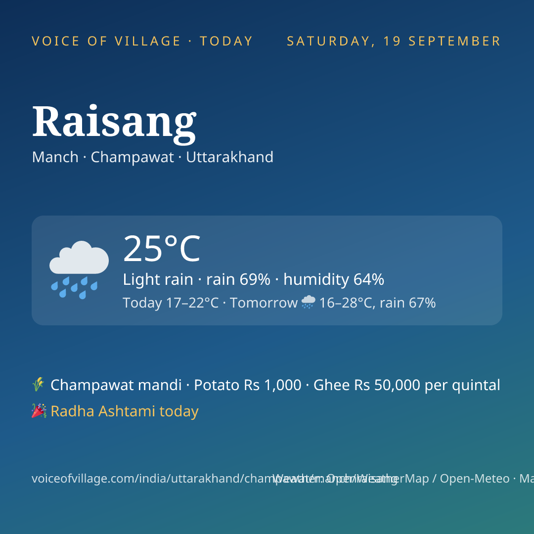 Raisang today