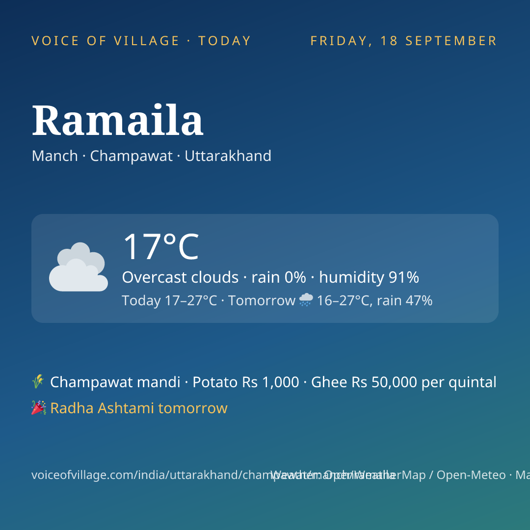 Ramaila today
