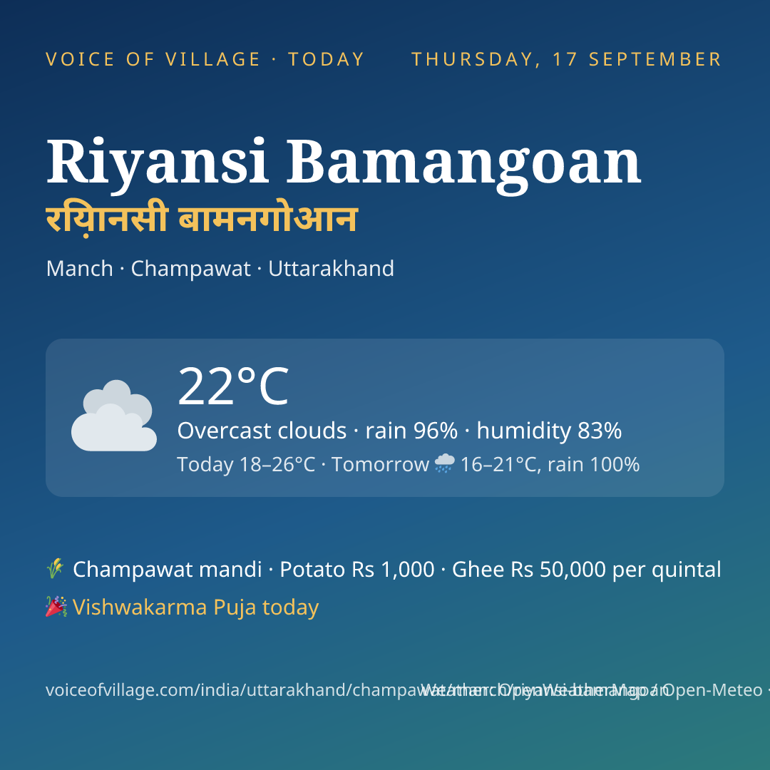 Riyansi Bamangoan today