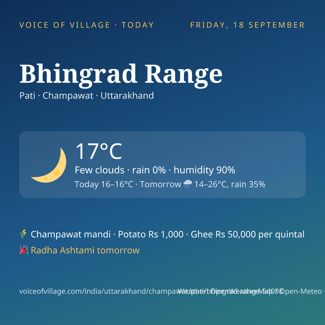 Bhingrad Range today