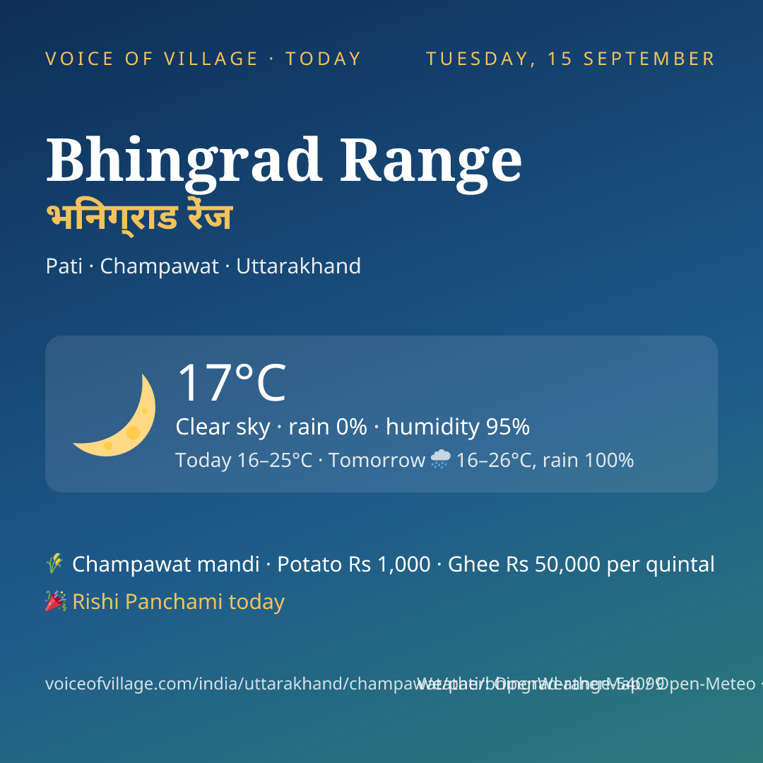Bhingrad Range today