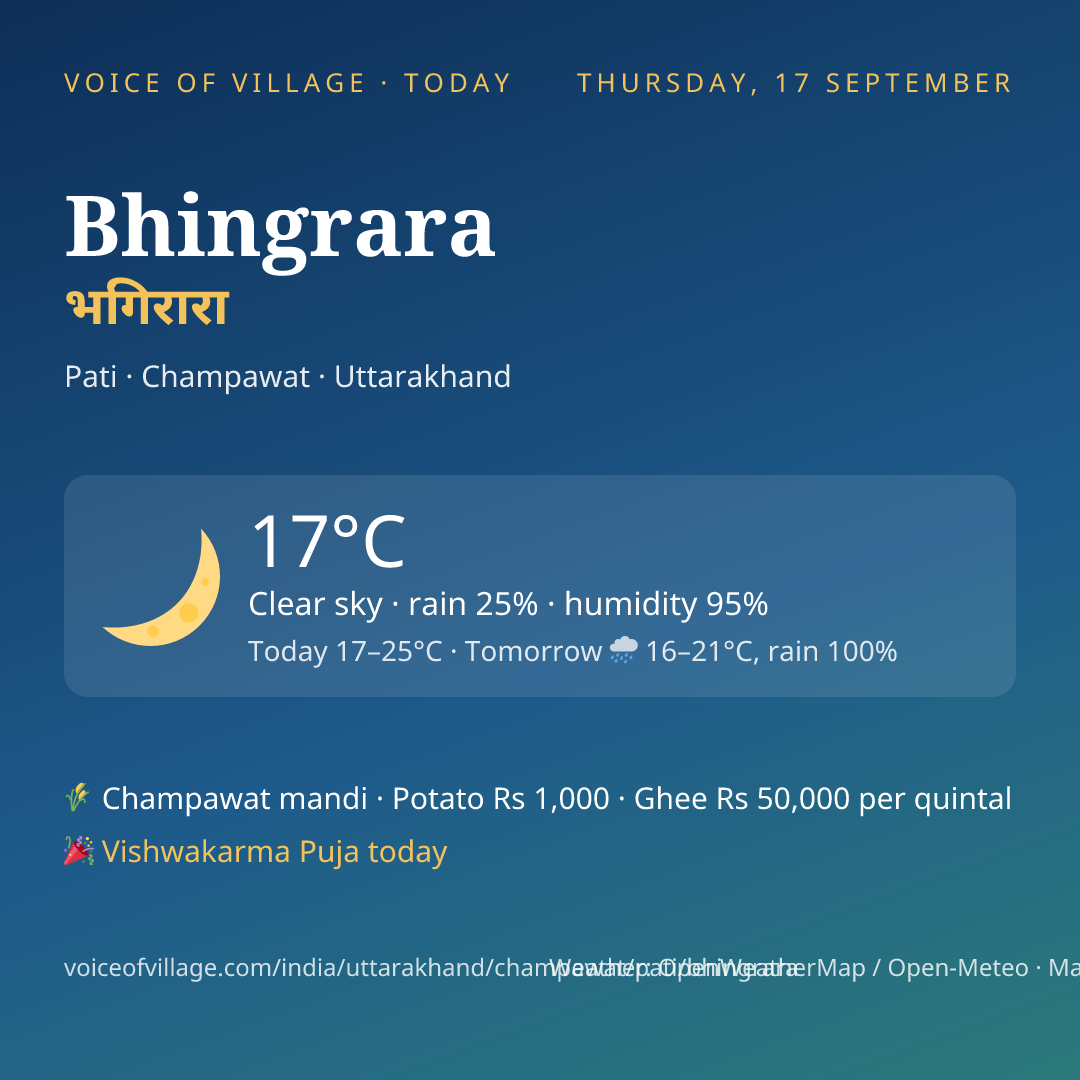 Bhingrara today