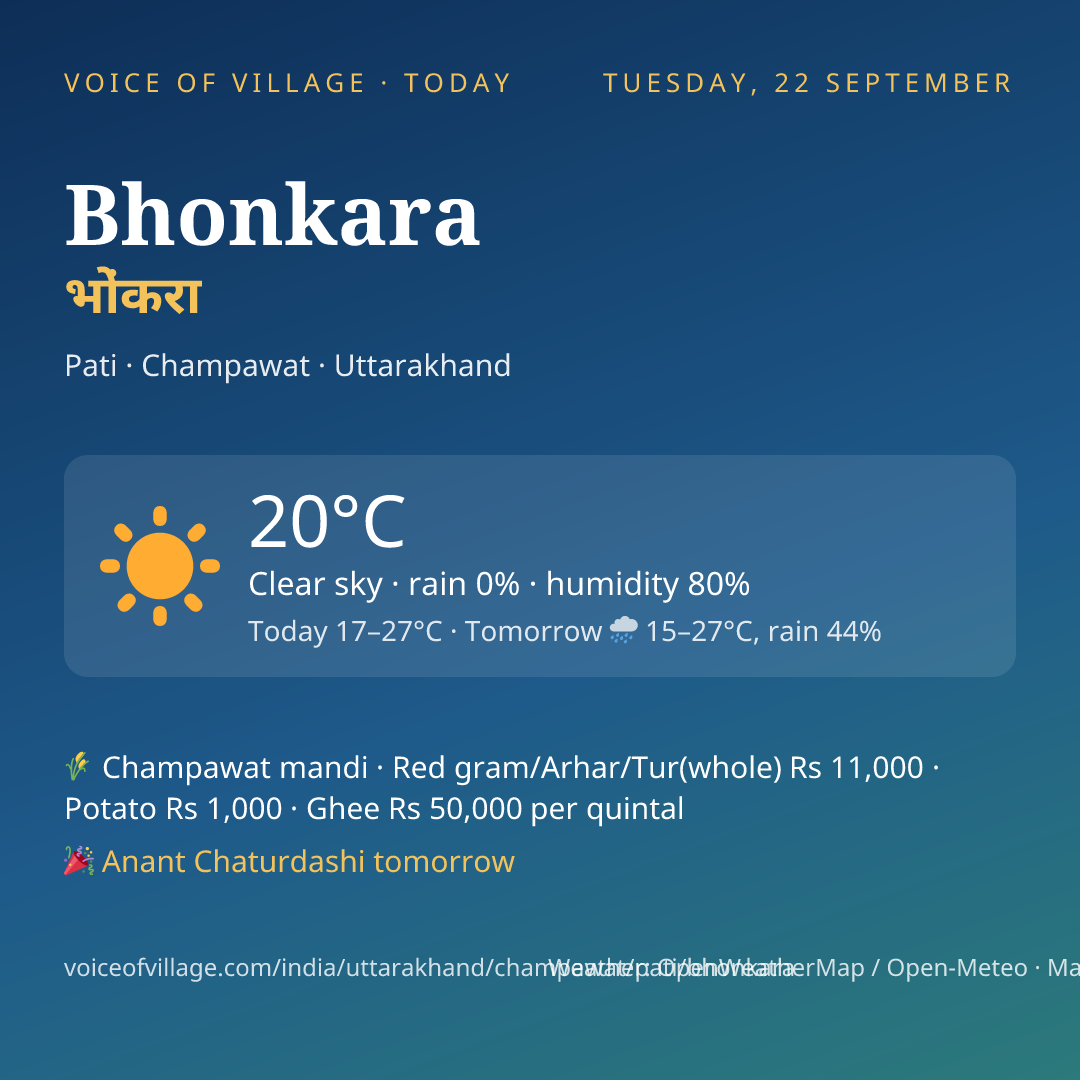 Bhonkara today