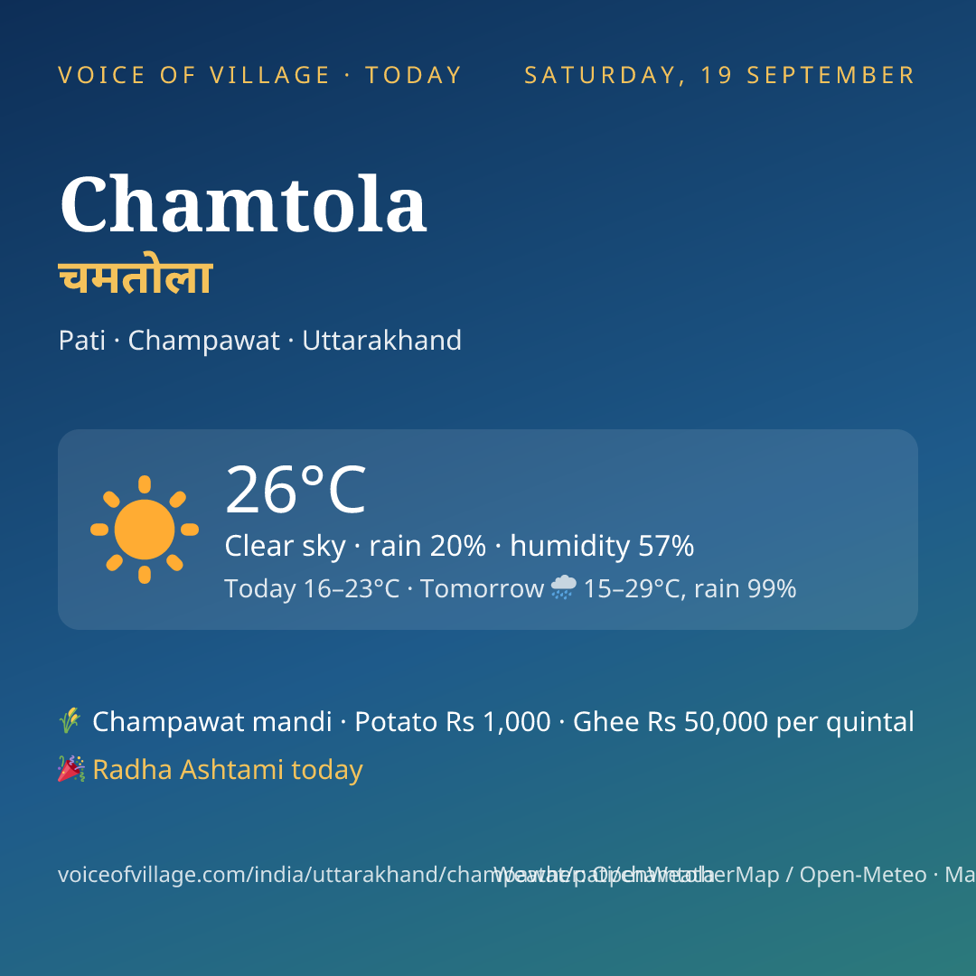 Chamtola today