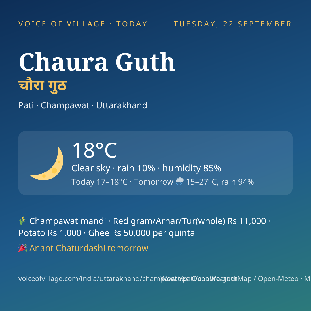 Chaura Guth today