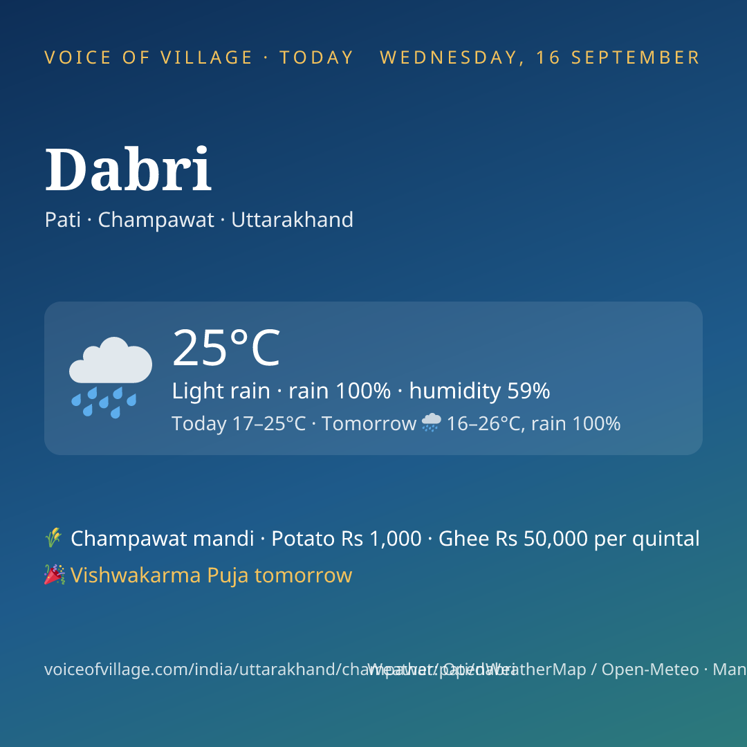 Dabri today