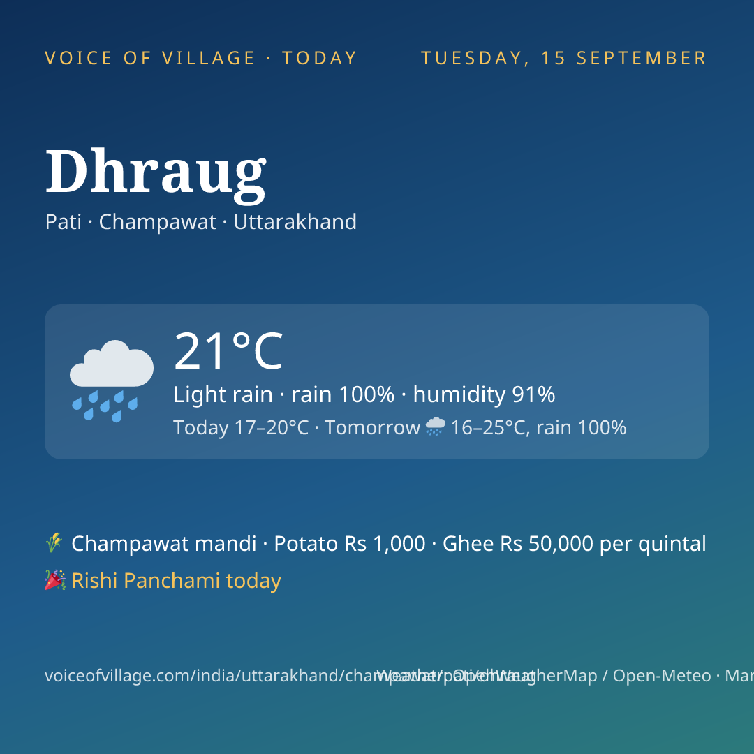 Dhraug today