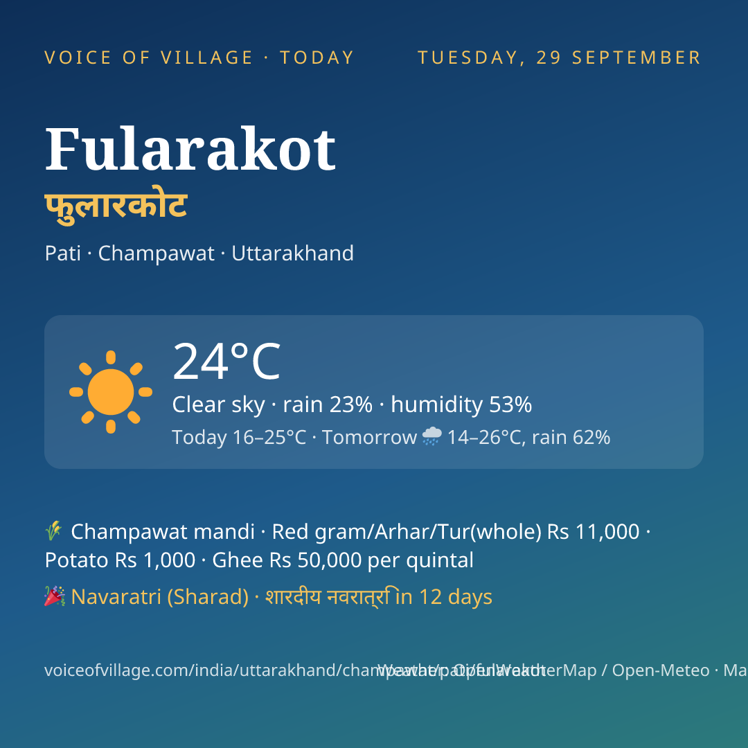 Fularakot today