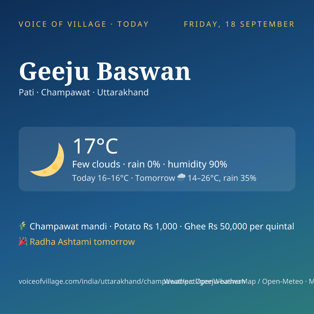 Geeju Baswan today
