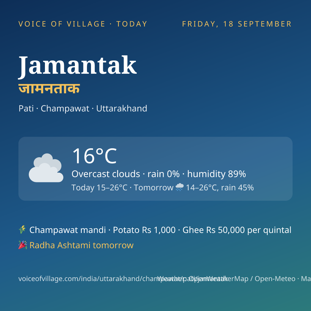 Jamantak today