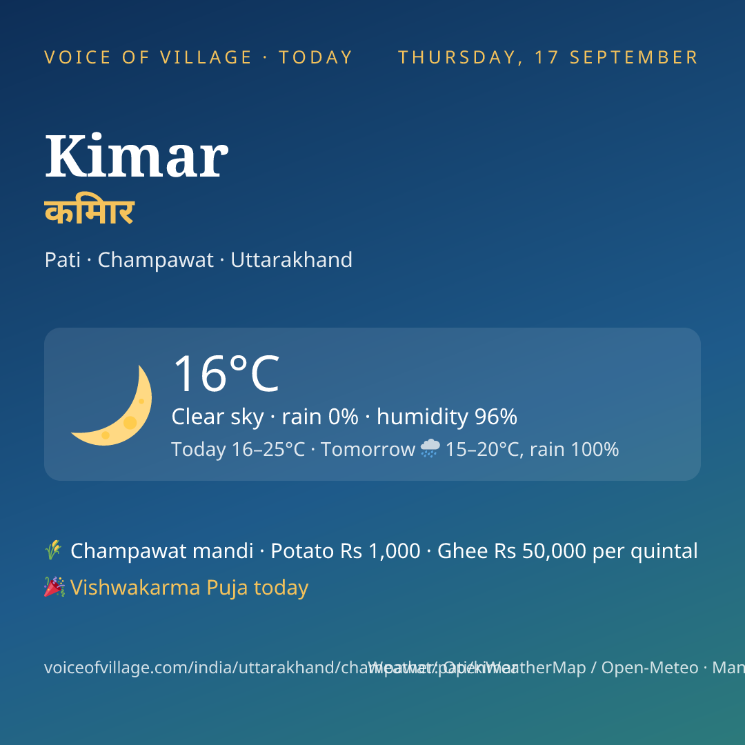 Kimar today