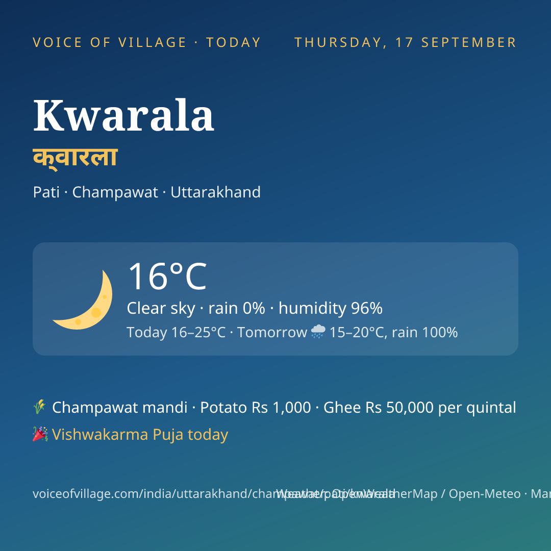 Kwarala today
