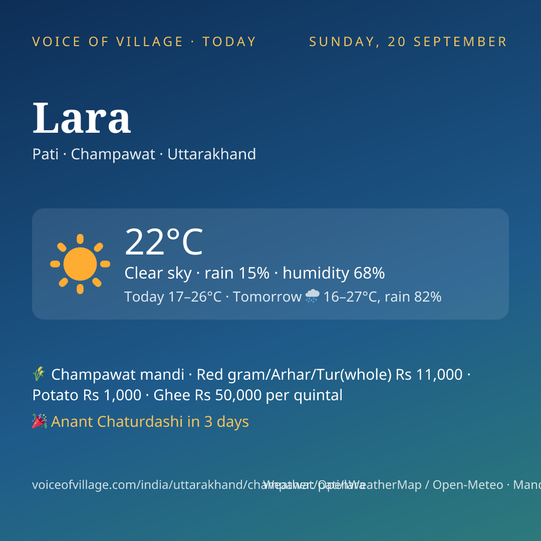 Lara today