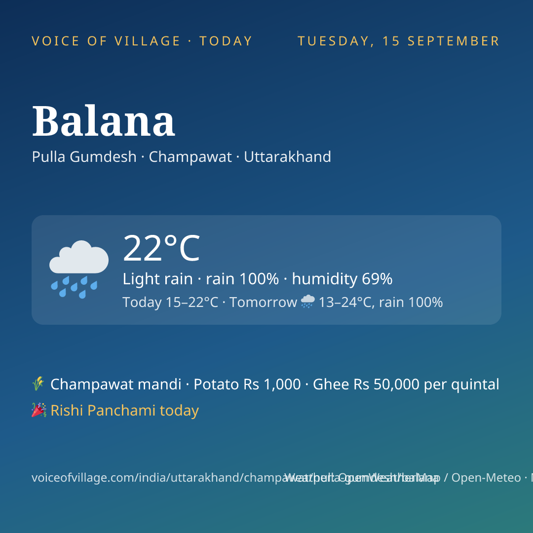 Balana today